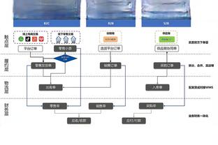 贝克汉姆与印度传奇板球选手交换球衣，小贝的我团白衣23?