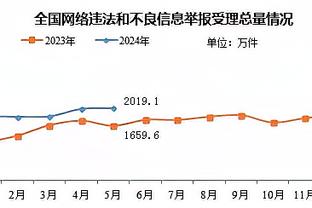 给出回应！开拓者次节一波14-2一度将分差缩小到4分